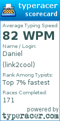 Scorecard for user link2cool