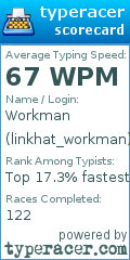 Scorecard for user linkhat_workman