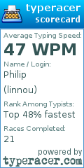 Scorecard for user linnou