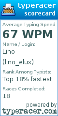 Scorecard for user lino_elux
