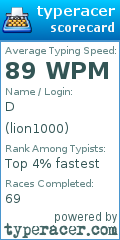 Scorecard for user lion1000