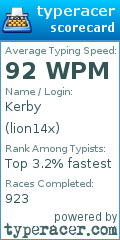 Scorecard for user lion14x
