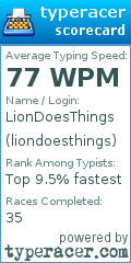 Scorecard for user liondoesthings