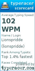 Scorecard for user lionspridde