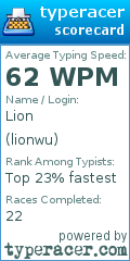 Scorecard for user lionwu