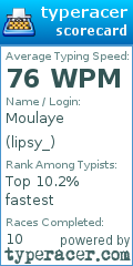 Scorecard for user lipsy_