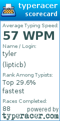 Scorecard for user lipticb