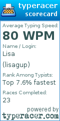 Scorecard for user lisagup