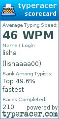 Scorecard for user lishaaaa00