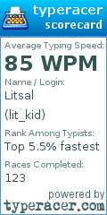 Scorecard for user lit_kid