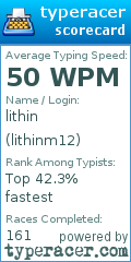 Scorecard for user lithinm12