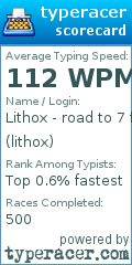 Scorecard for user lithox
