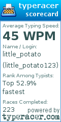 Scorecard for user little_potato123