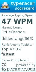 Scorecard for user littleorange666