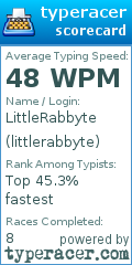 Scorecard for user littlerabbyte
