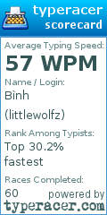 Scorecard for user littlewolfz
