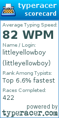 Scorecard for user littleyellowboy