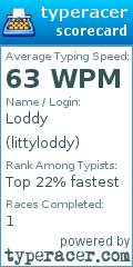 Scorecard for user littyloddy
