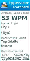 Scorecard for user lityu