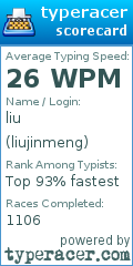 Scorecard for user liujinmeng