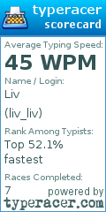 Scorecard for user liv_liv