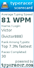 Scorecard for user livictor888
