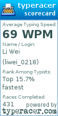 Scorecard for user liwei_0218