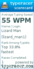Scorecard for user lizard_man1