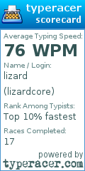 Scorecard for user lizardcore