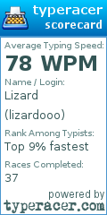 Scorecard for user lizardooo