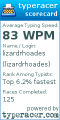 Scorecard for user lizardrhoades