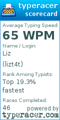 Scorecard for user lizt4t