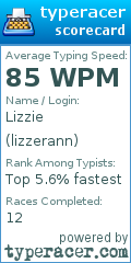 Scorecard for user lizzerann