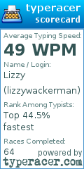 Scorecard for user lizzywackerman