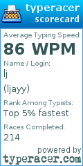 Scorecard for user ljayy