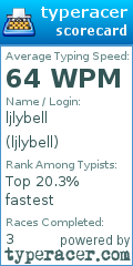 Scorecard for user ljlybell