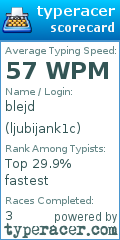 Scorecard for user ljubijank1c
