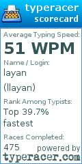 Scorecard for user llayan