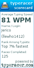 Scorecard for user llewho1412