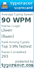 Scorecard for user lliwen