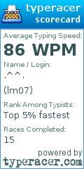 Scorecard for user lm07