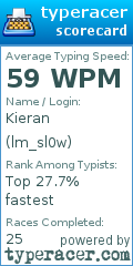 Scorecard for user lm_sl0w