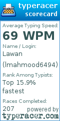 Scorecard for user lmahmood6494