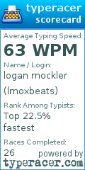 Scorecard for user lmoxbeats