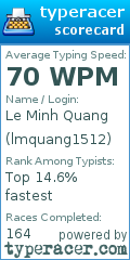 Scorecard for user lmquang1512