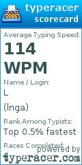 Scorecard for user lnga