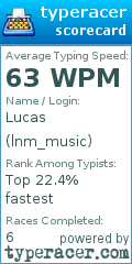 Scorecard for user lnm_music