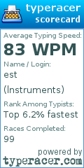 Scorecard for user lnstruments