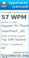 Scorecard for user loanthanh_18