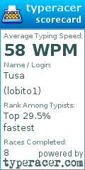 Scorecard for user lobito1